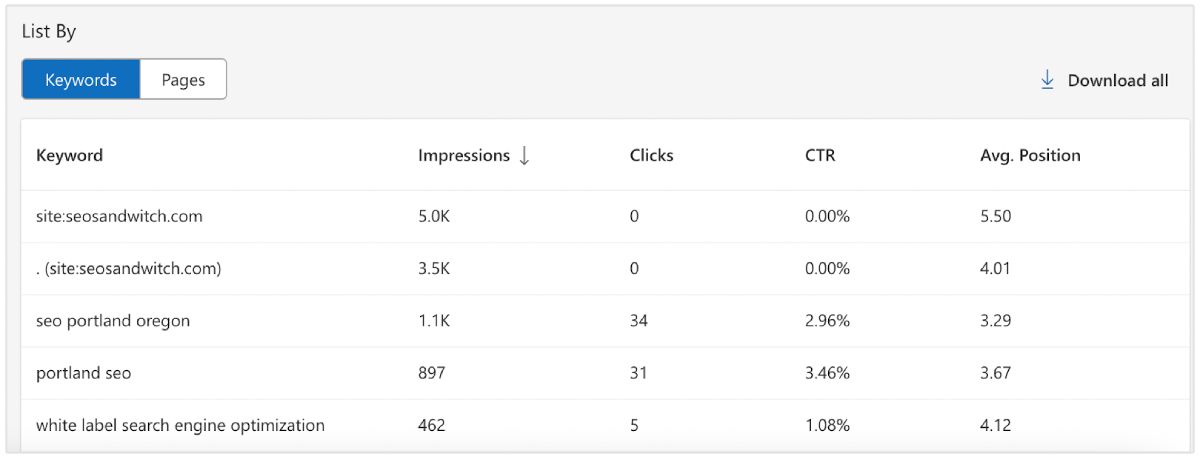 bing webmaster toolsのキーワードランキング